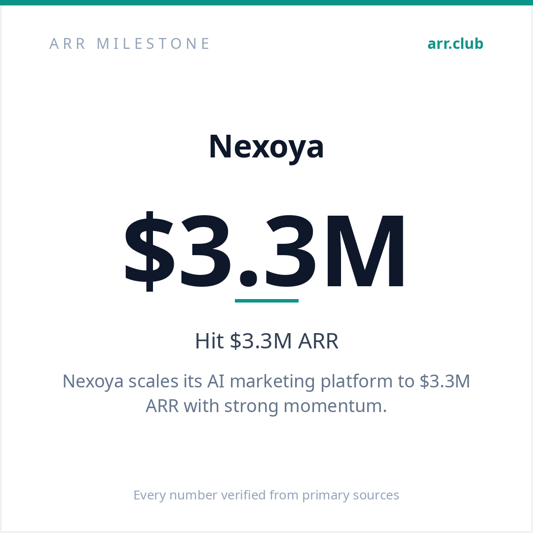 Nexoya 数据卡片