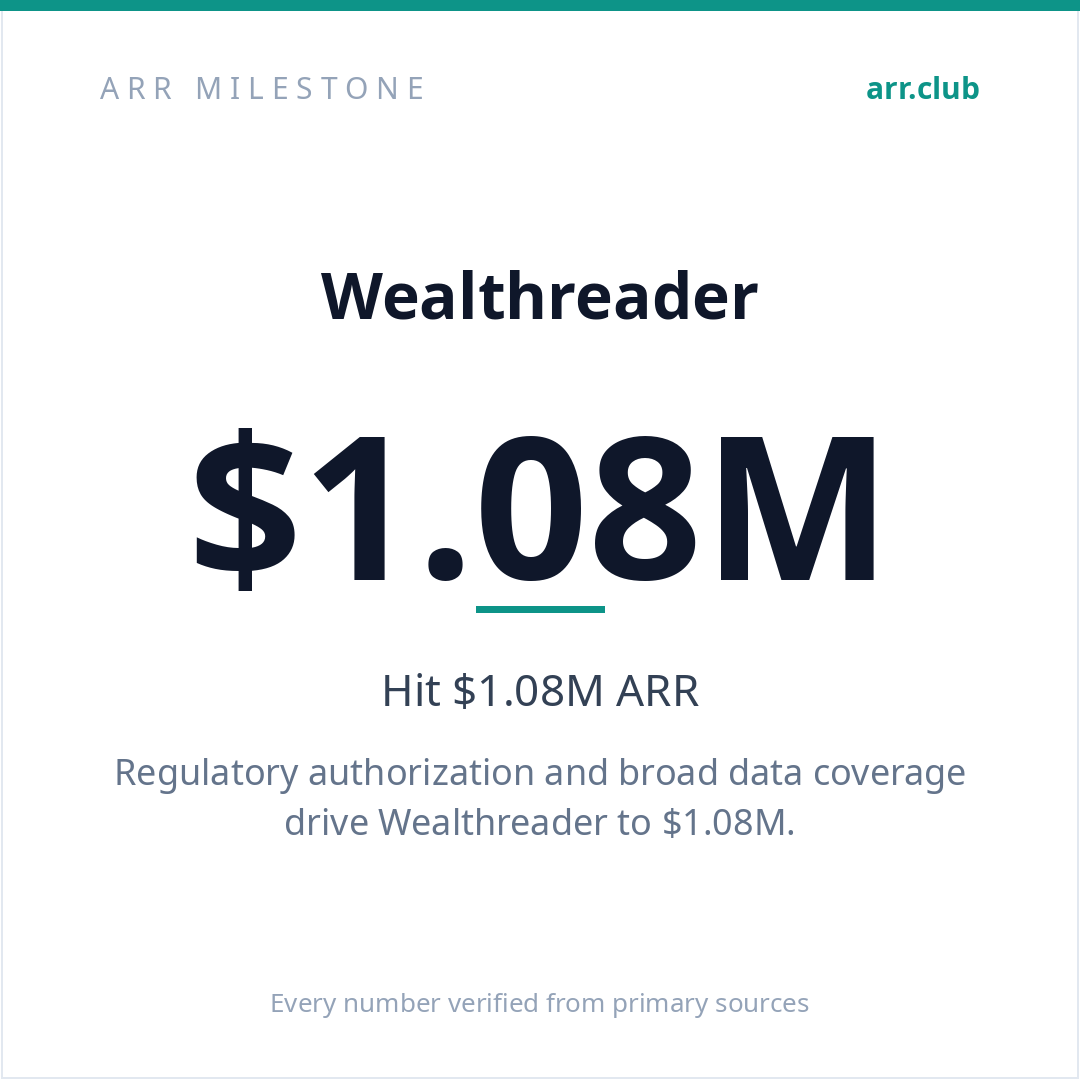 Wealthreader 数据卡片