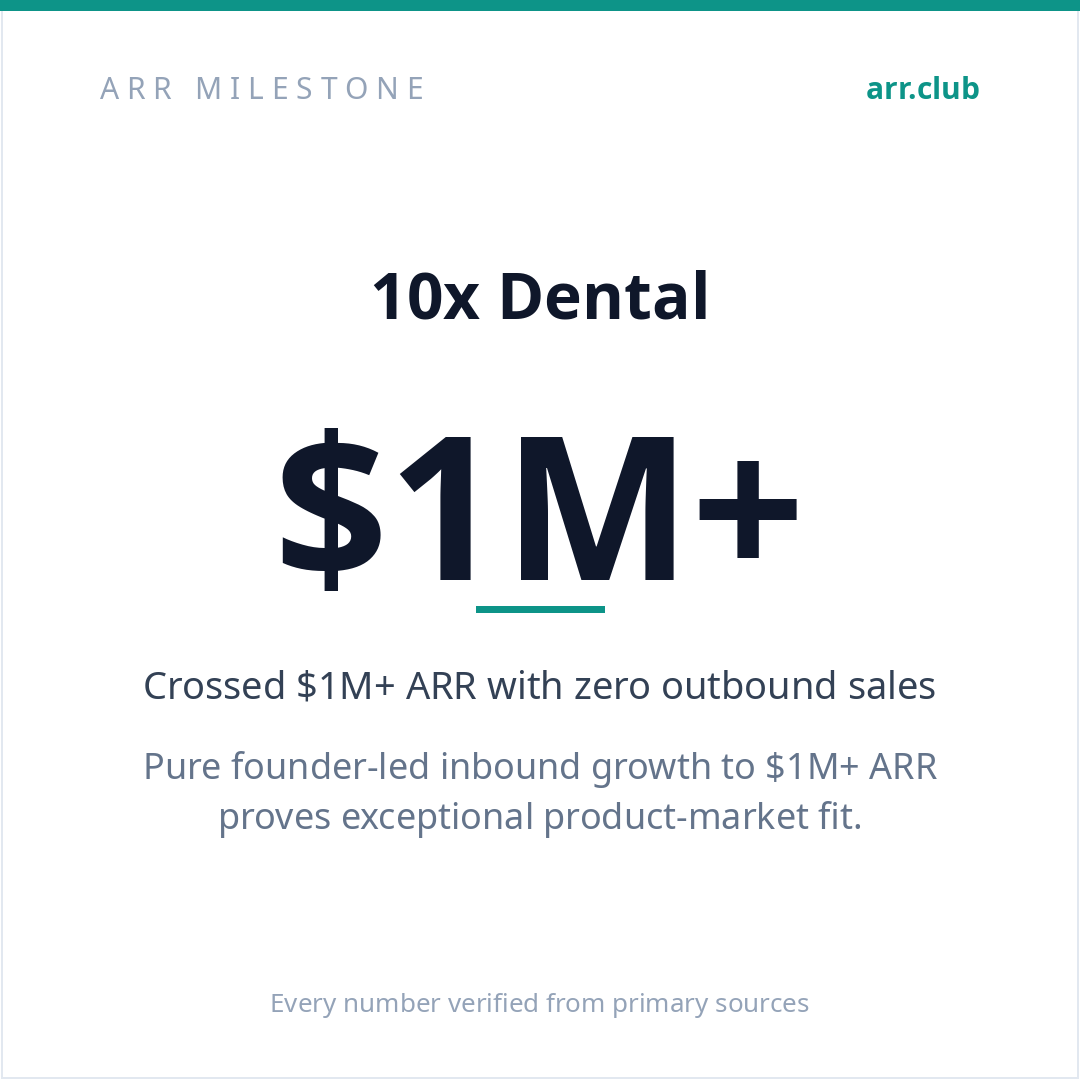 10x Dental 数据卡片