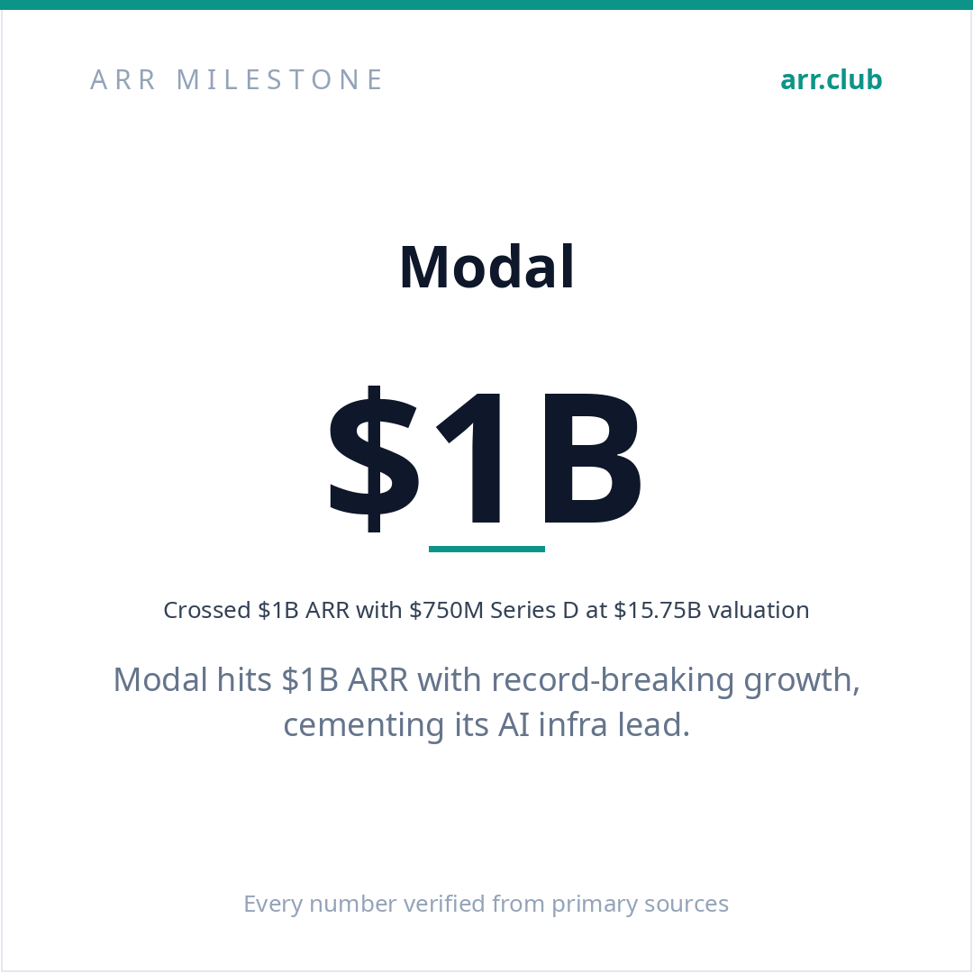 Modal 数据卡片