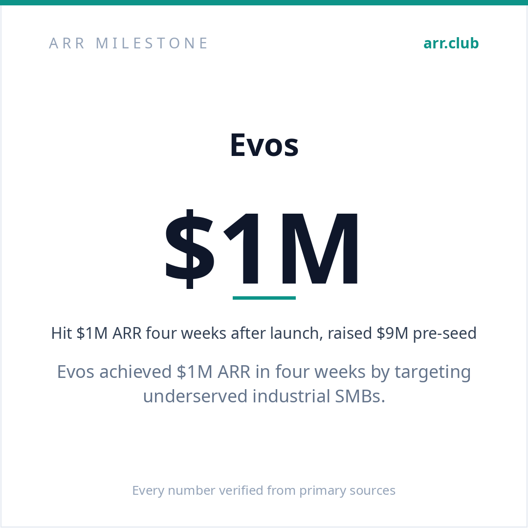 Evos 数据卡片