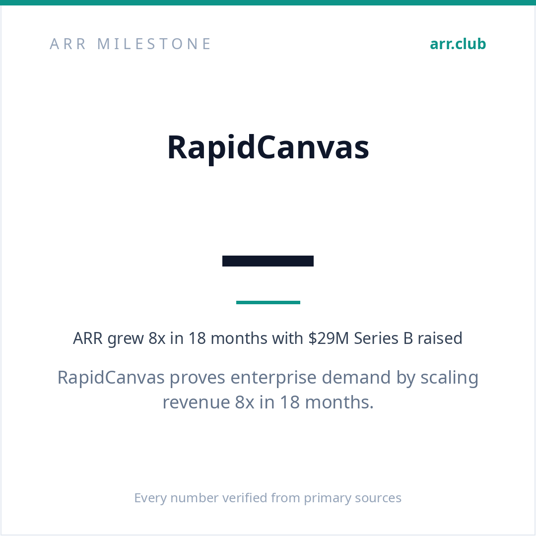 RapidCanvas 数据卡片