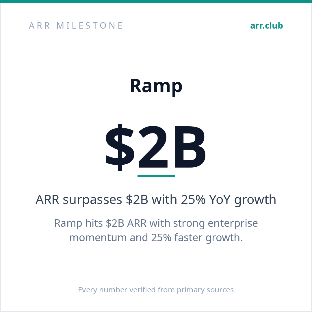 Ramp 数据卡片