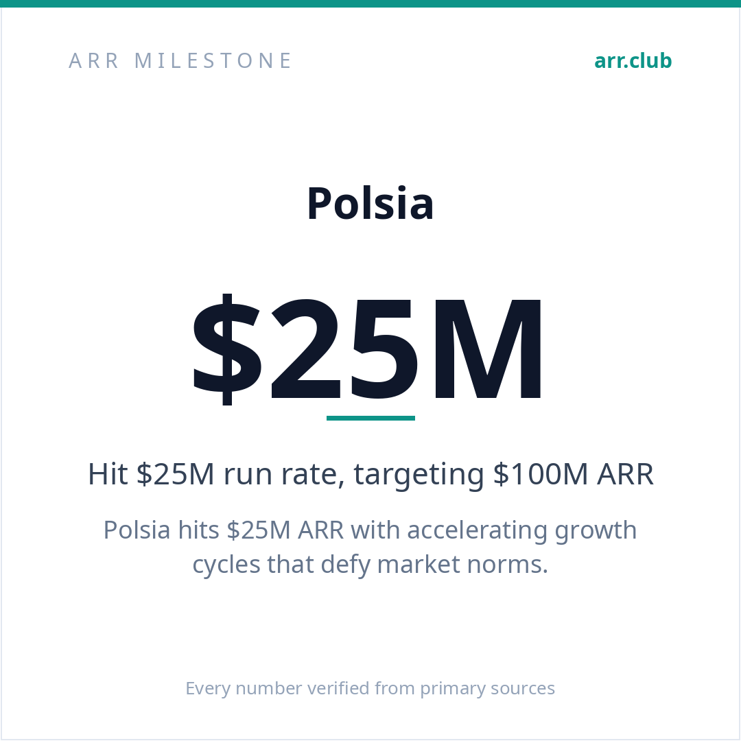 Polsia 数据卡片