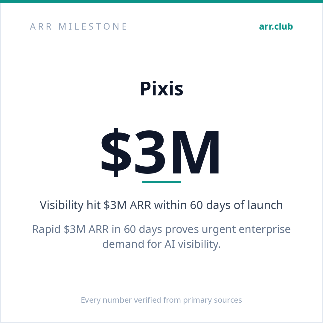 Pixis 数据卡片