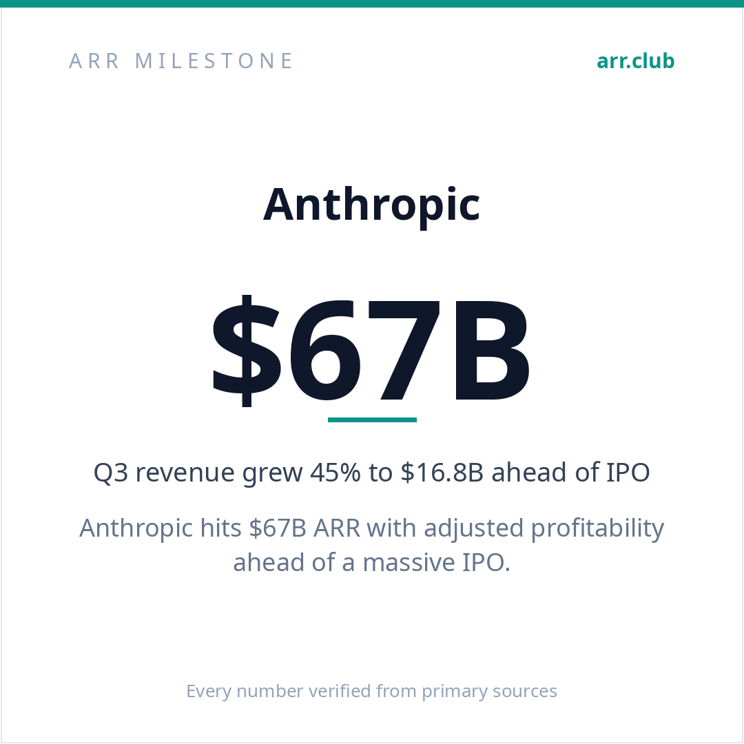 Anthropic 数据卡片
