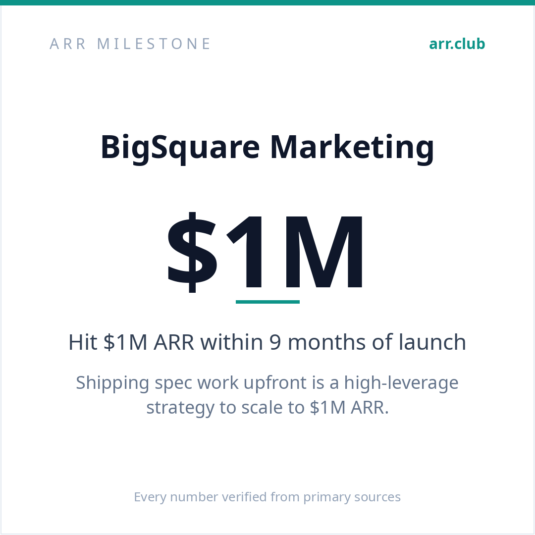 BigSquare Marketing 数据卡片