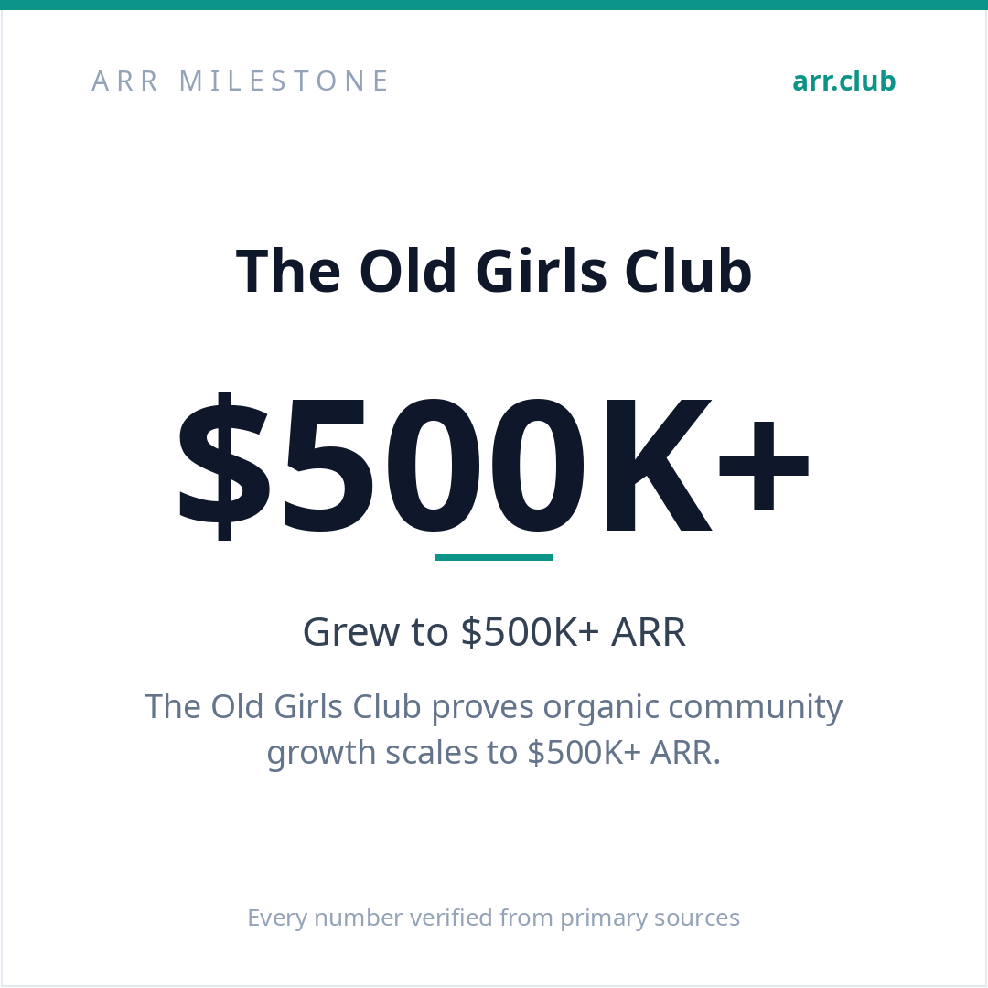 The Old Girls Club 数据卡片