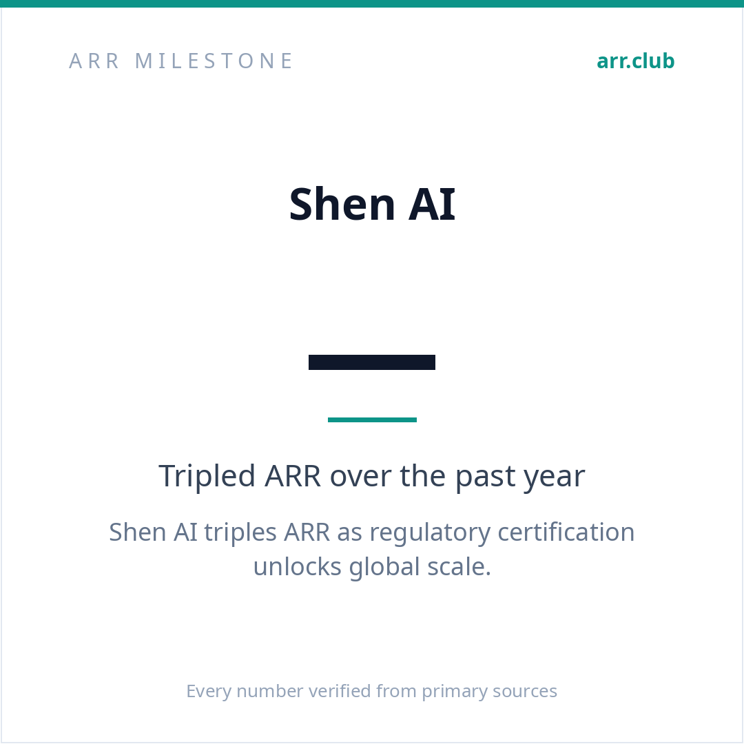 Shen AI 数据卡片