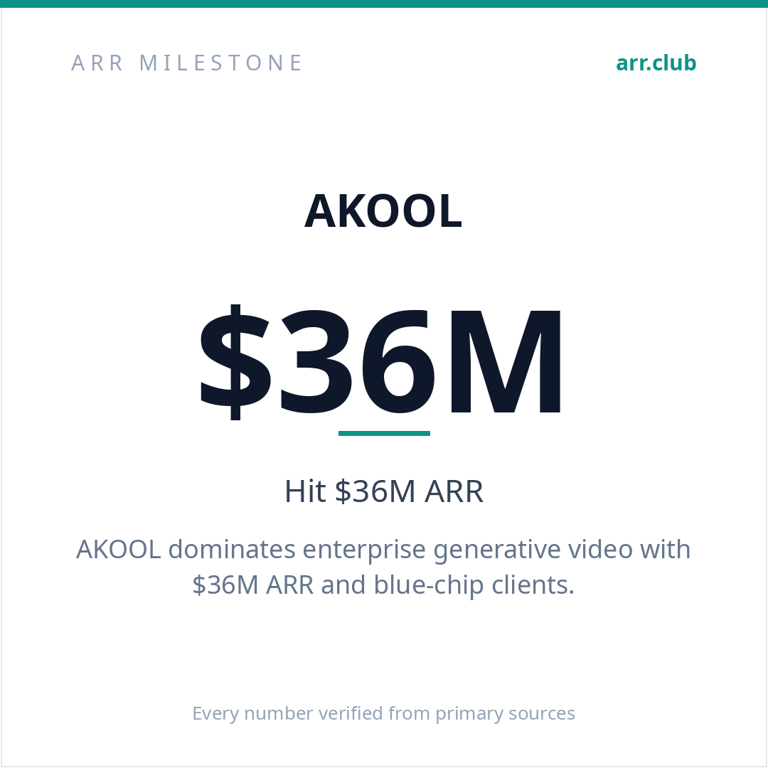 AKOOL 数据卡片