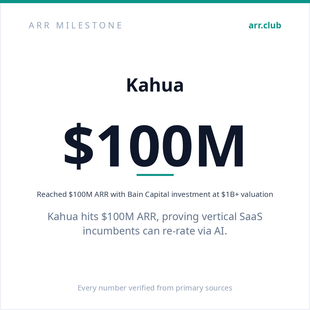 Kahua 数据卡片