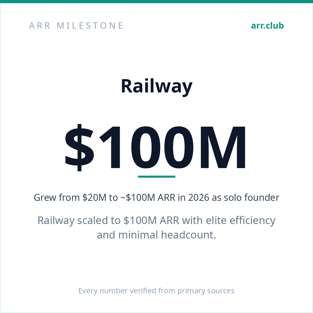 Railway 数据卡片