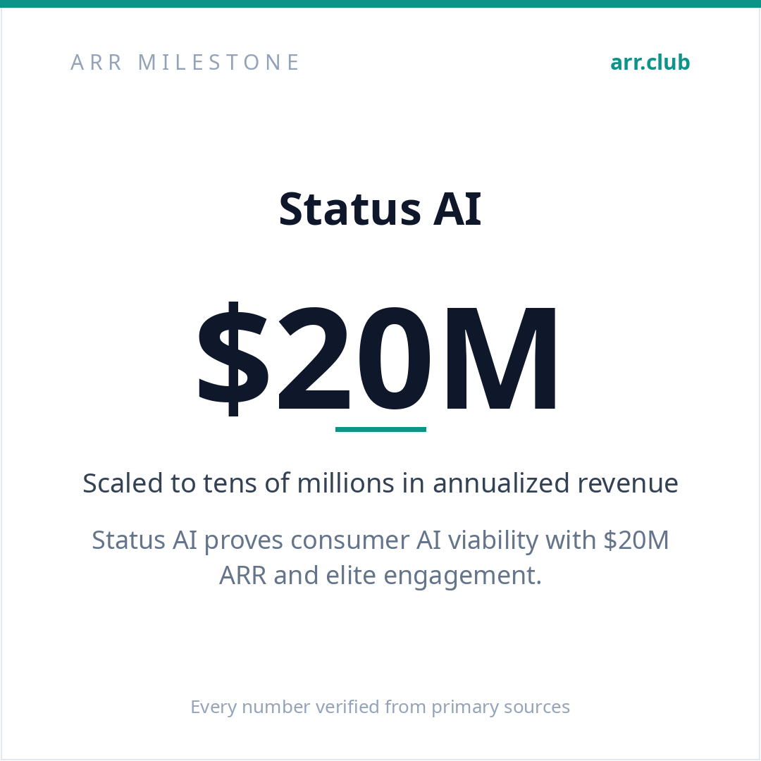 Status AI 数据卡片