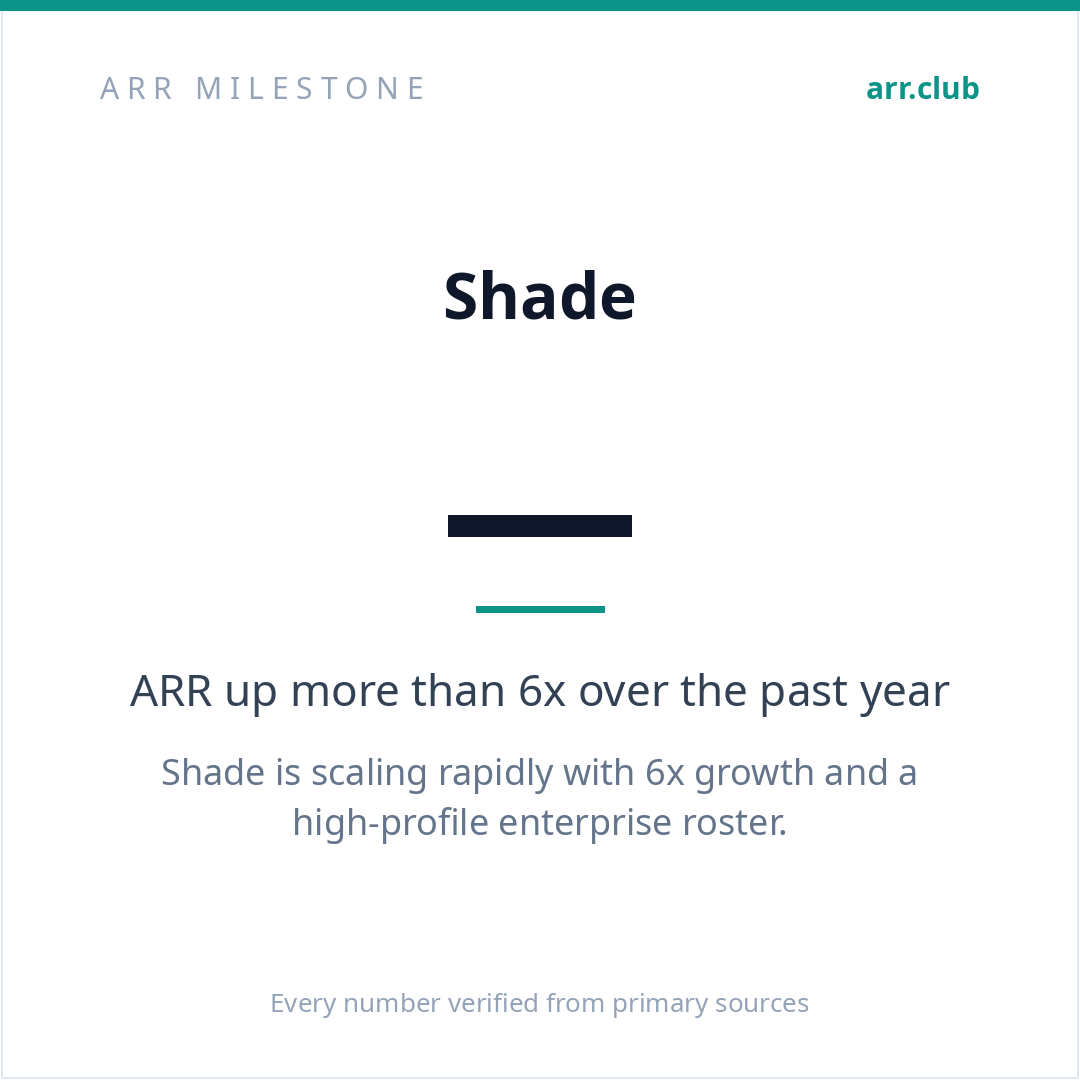 Shade 数据卡片