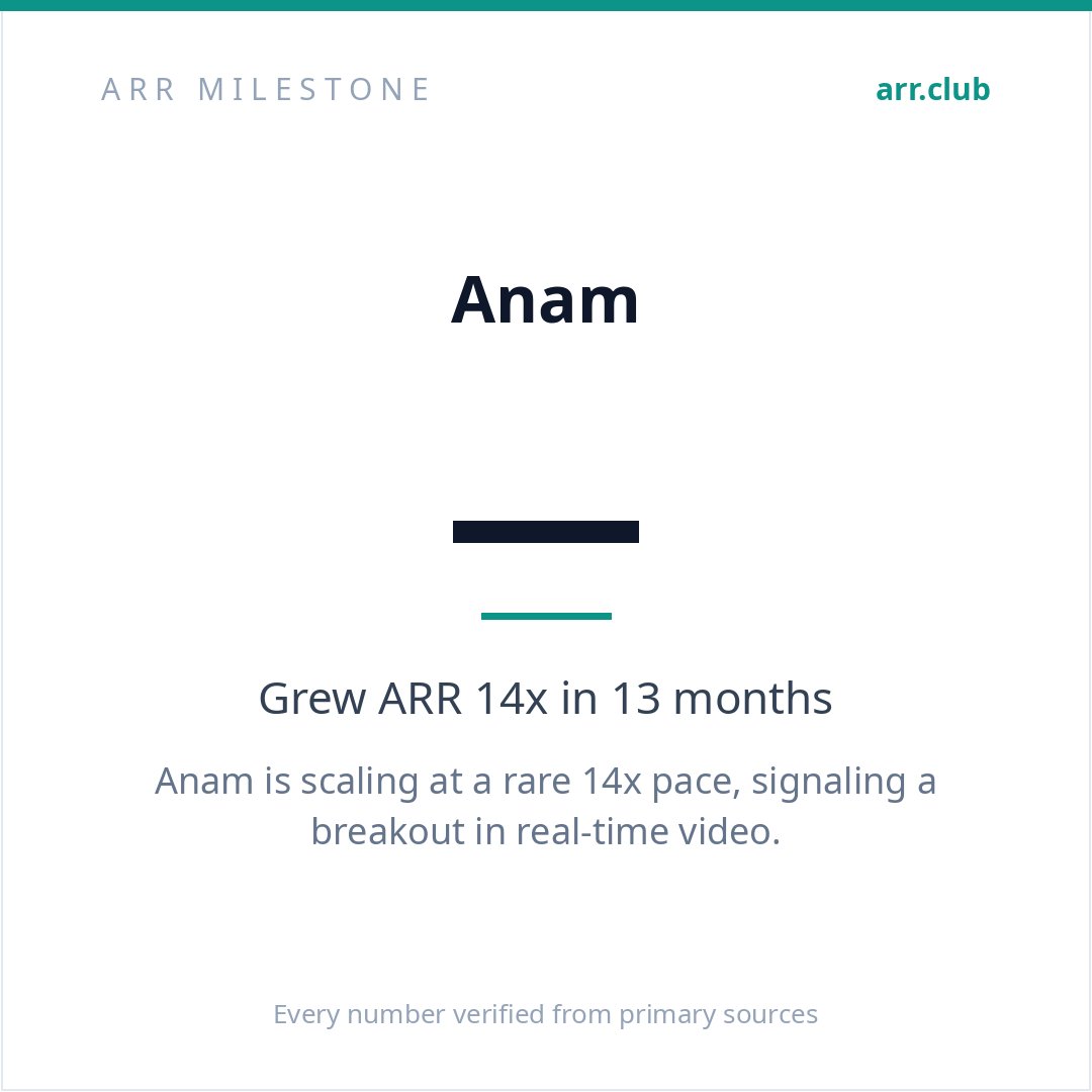 Anam 数据卡片