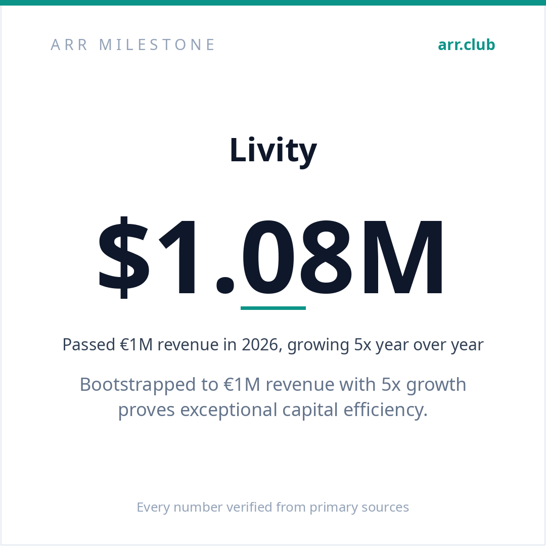 Livity 数据卡片