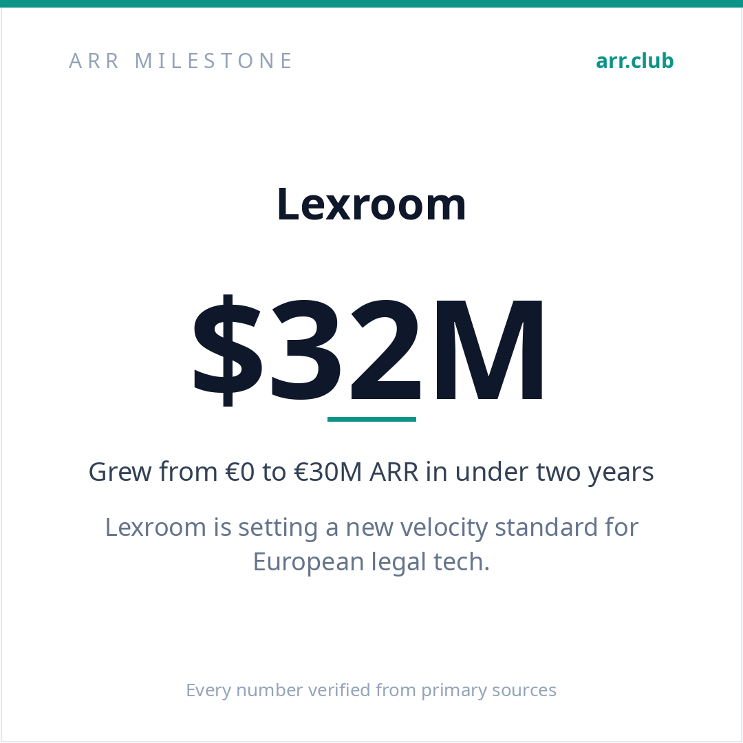 Lexroom 数据卡片