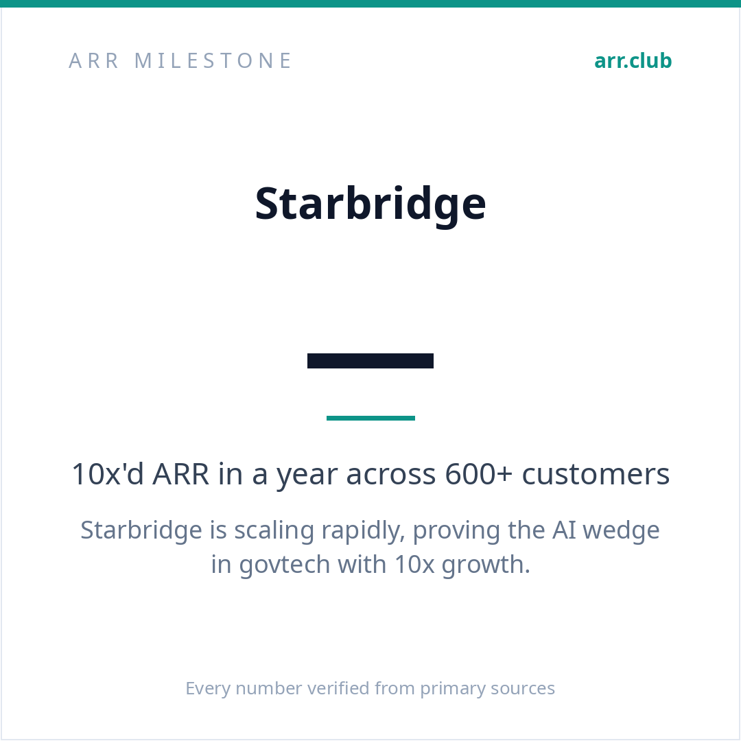 Starbridge 数据卡片