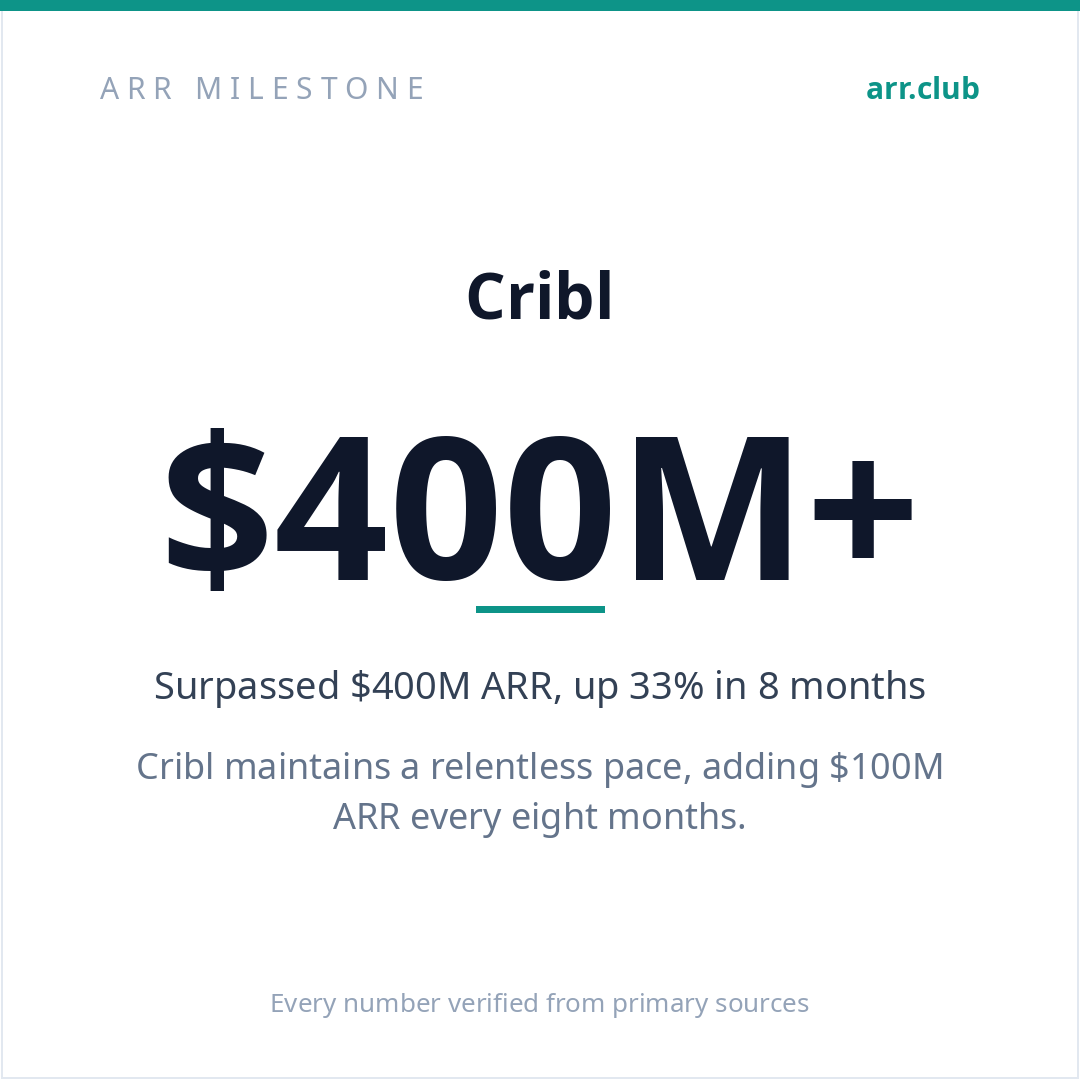 Cribl 数据卡片